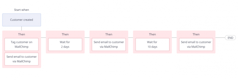 A-step-by-step-guide-to-improve-your-email-deliverability-and-open-rates