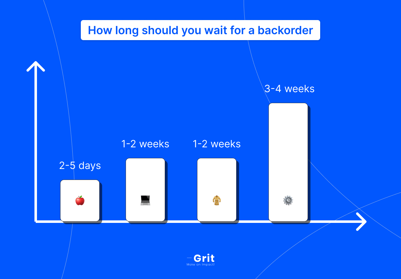 Backorder - Meaning, Vs Out Of Stock, Process, Example