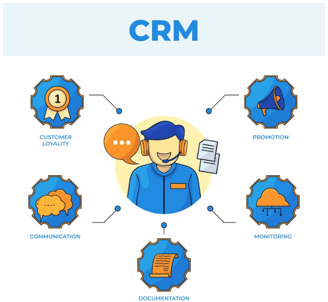 Essential eCommerce Automation Software for 2023 Summer Sales