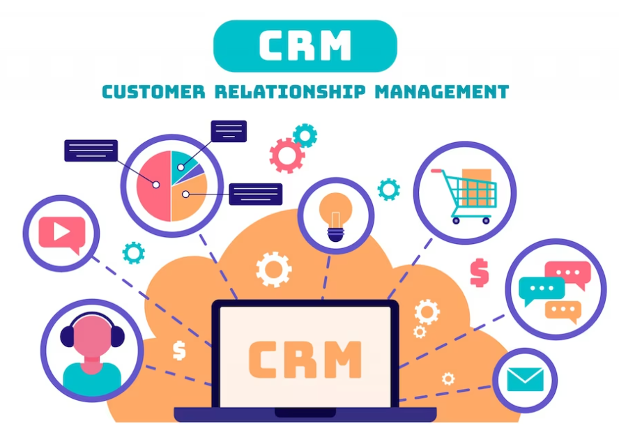 Customer Relationship Management for eCommerce - GritGlobal | Make an ...