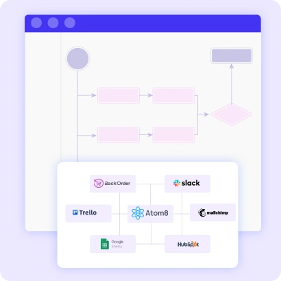 BigCommerce Automation