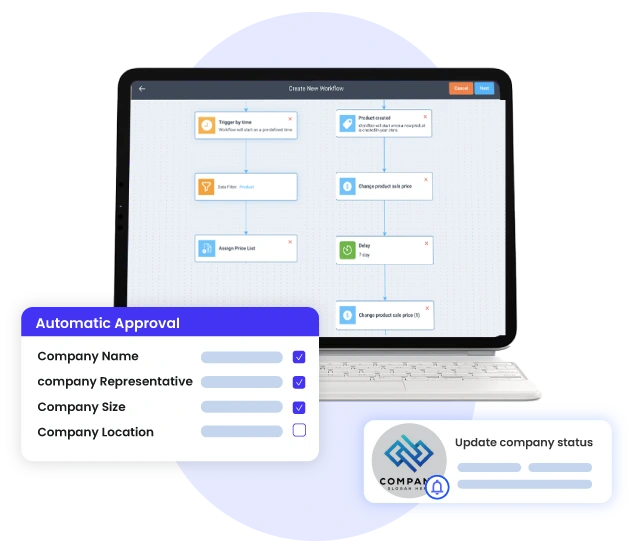 BigCommerce Automation