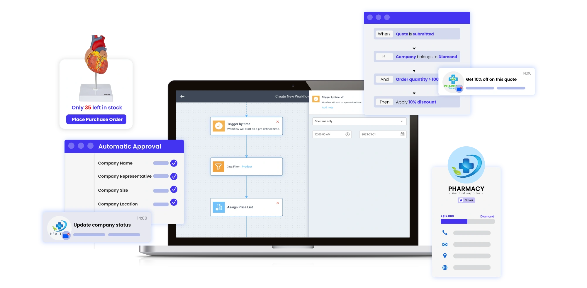 BigCommerce Wholesale