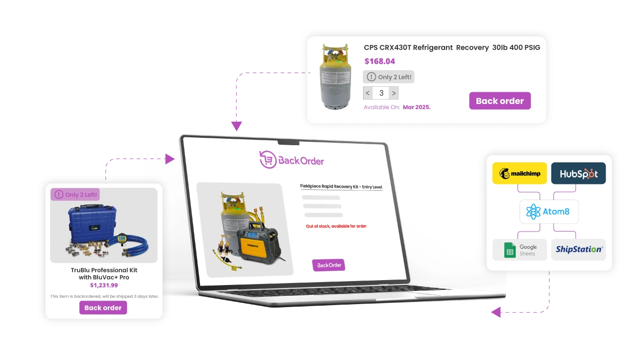 BigCommerce BackOrder App