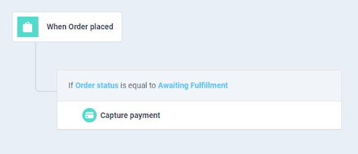 capture payment automatically