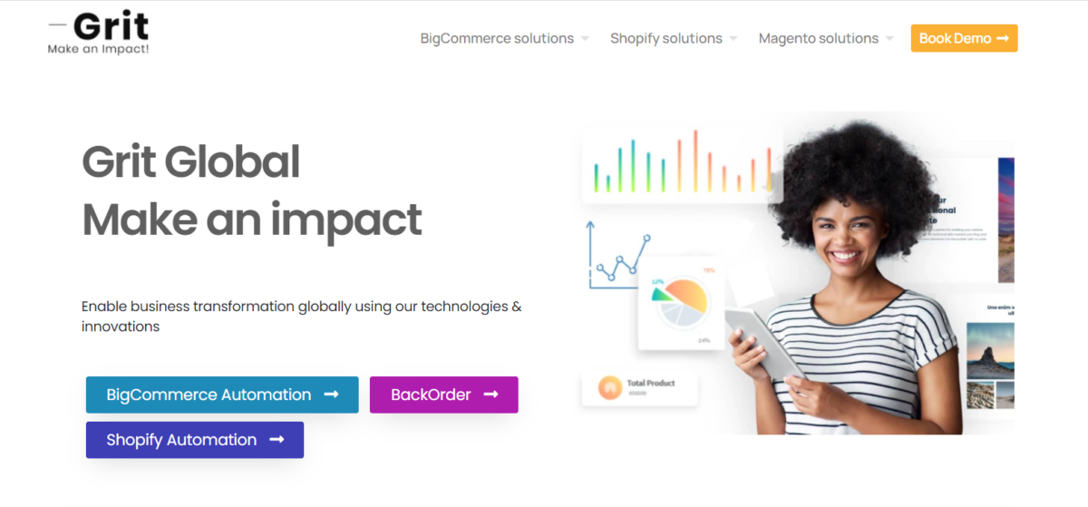 Top 5 product recommendation apps for BigCommerce stores - GritGlobal