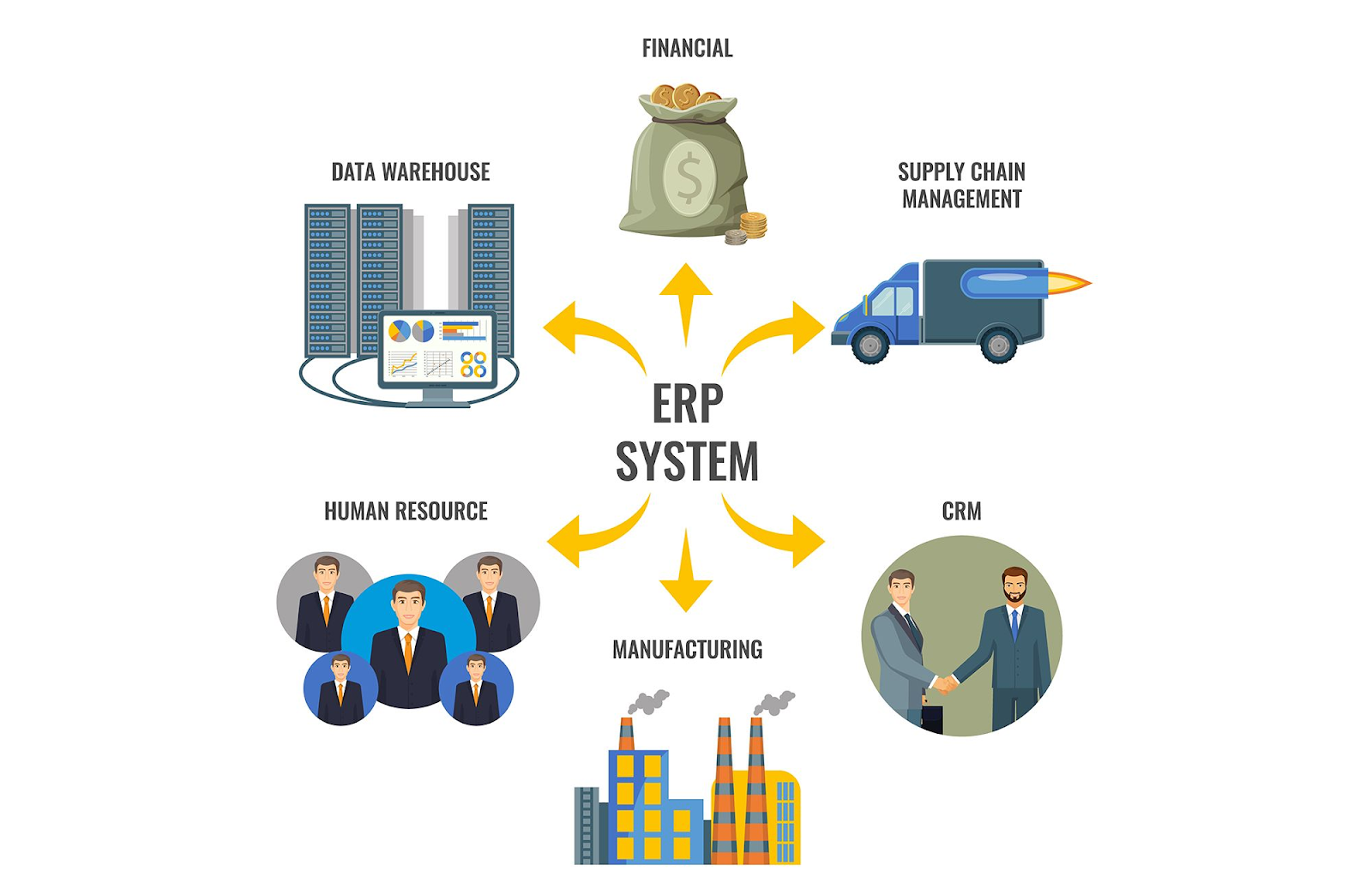 An Overview Of Erp Integration Gritglobal Make An Impact 6392