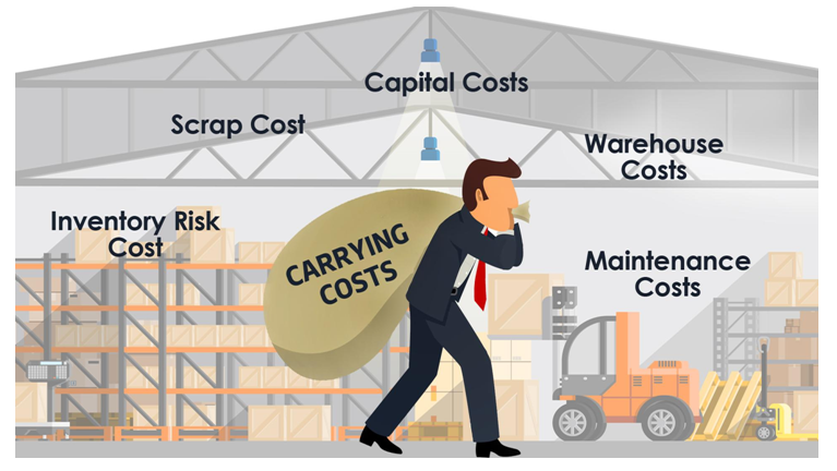 Streamline Your Ecommerce Supply Chain Challenges with BackOrder